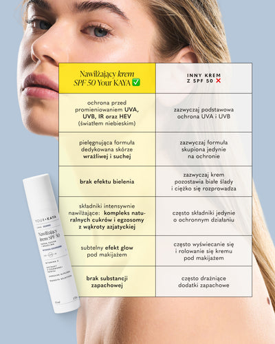 Zestaw: Nawilżający krem SPF 50 i Kojące serum do twarzy z witaminą C