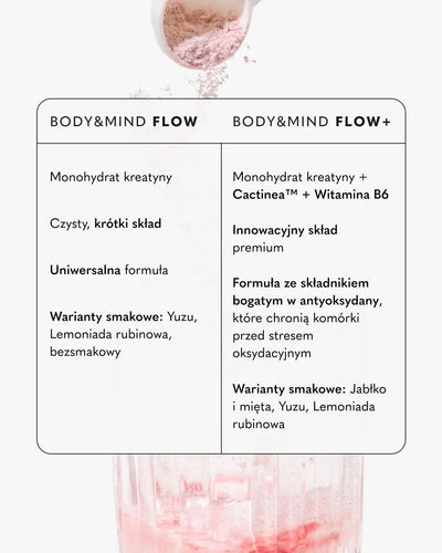 BODY&MIND FLOW | BODY&MIND FLOW+
Monohydrat kreatyny | Monohydrat kreatyny + Cactinea™ + Witamina B6
Czysty, krótki skład | Innowacyjny skład premium
Uniwersalna formuła | Formuła ze składnikiem bogatym w antyoksydany, które chronią komórki przed stresem oksydacyjnym
Warianty smakowe: Yuzu, Lemoniada rubinowa, bezsmakowy | Warianty smakowe: Jabłko i mięta, Yuzu, Lemoniada rubinowa