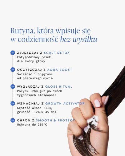 Nawilżający szampon do włosów i skóry głowy