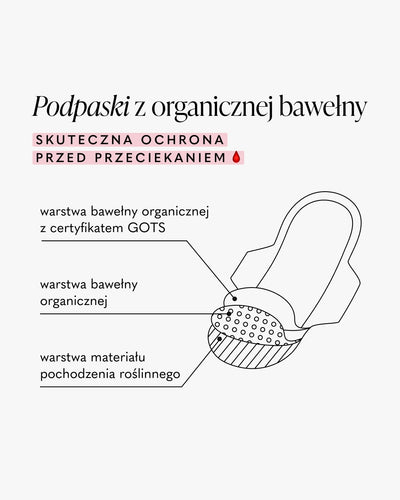 Zestaw: 2x Podpaski na dzień + 2x Podpaski na noc