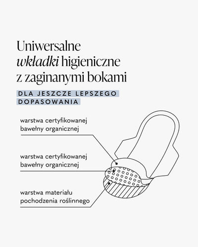 Uniwersalne wkładki higieniczne z zaginanymi bokami

DLA JESZCZE LEPSZEGO DOPASOWANIA

warstwa certyfikowanej bawełny organicznej

warstwa certyfikowanej bawełny organicznej

warstwa materiału pochodzenia roślinnego