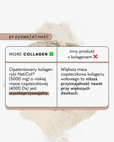 Zestaw: 2 x More COLLAGEN
