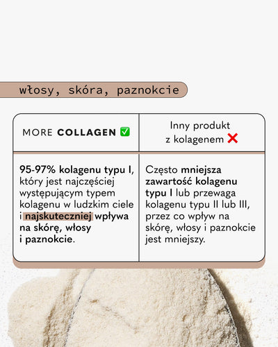 Zestaw: 2 x More COLLAGEN